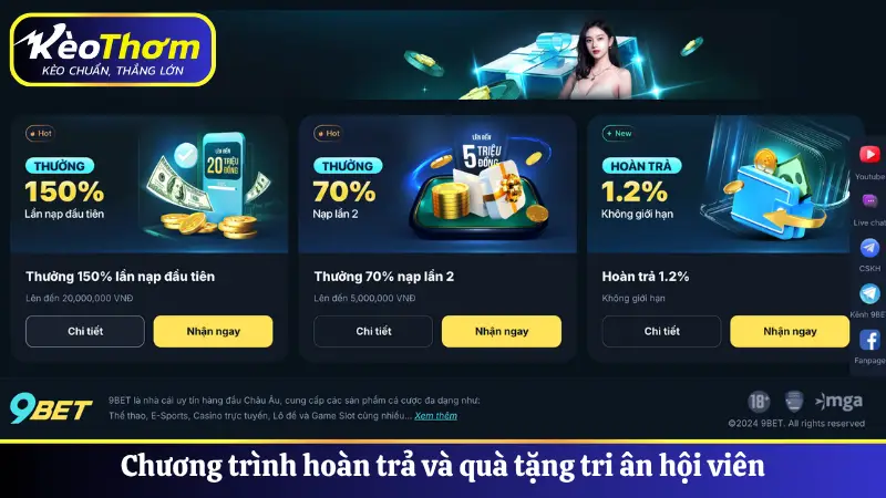 Chương trình hoàn trả và quà tặng tri ân hội viên