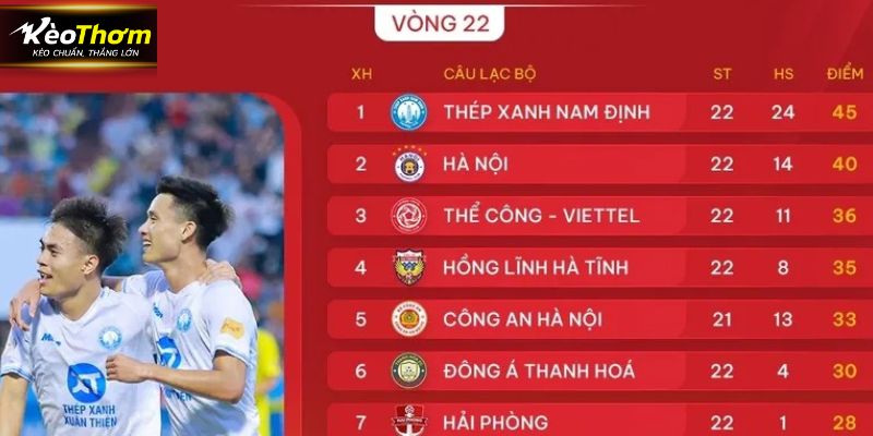 Đôi nét về chuyên mục bảng xếp hạng tại Kèo Thơm