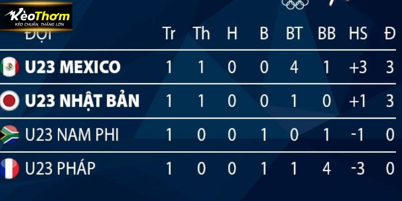 Tìm hiểu tổng quan về hạng mục KQBĐ